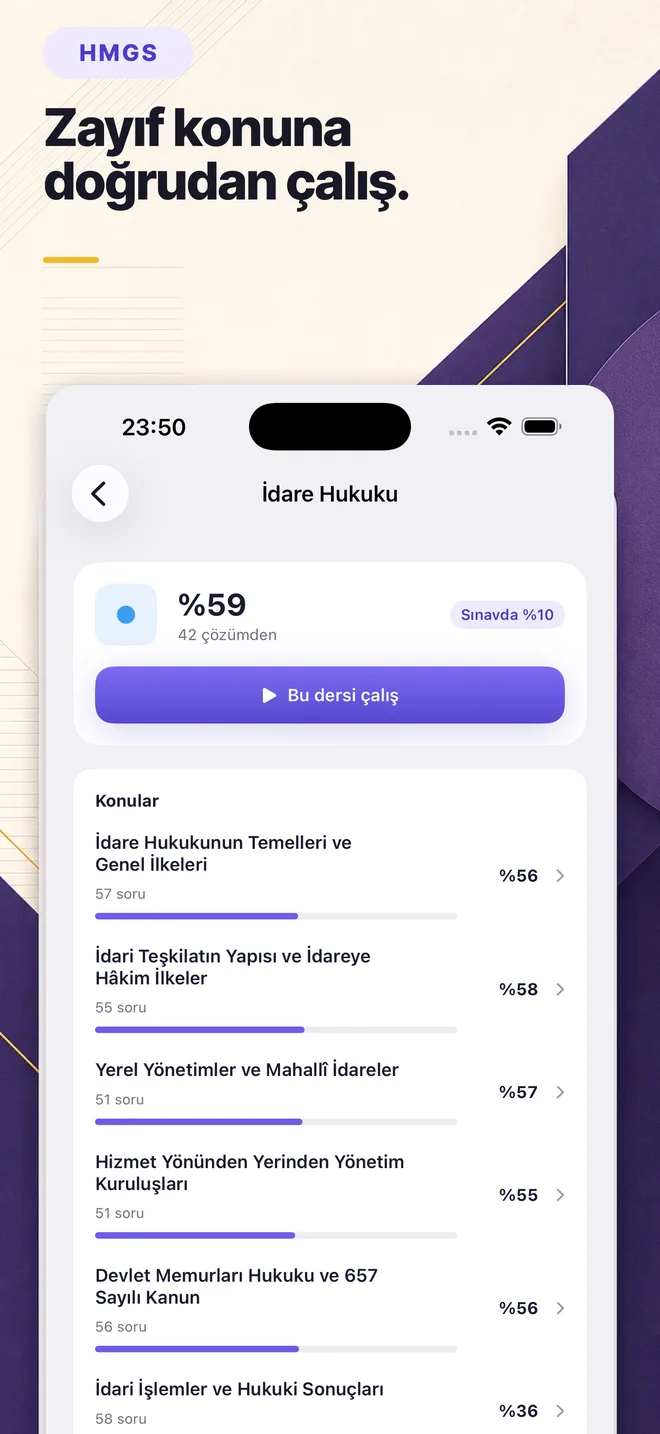 İdare Hukuku alt konularındaki başarı oranlarını gösteren zayıf konu ekranı.
